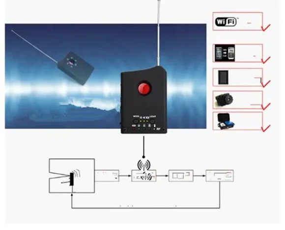 فرکانس یاب و آشکار ساز RF 6.5 گیگاهرتز - دستگاه آشکارساز امواج